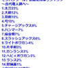 パイセン⑥　MHWのランスがクソ強い件について