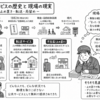 郵便サービスの違和感　-留置・転送・局留めの歴史から見えたもの