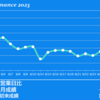 2023/8/28(月)インバウンド