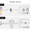 Signed Query は GraphQL の Trusted Document の新しい実装パターンです