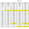 欧州主要国の人口推移