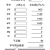 学年割り電卓2のリリース