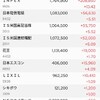 日本株の保有状況（20240316）