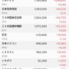 日本株の保有状況（20240316）