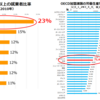 日本の労働生産性