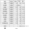 富山市の地域振興策は小、中学校の白灯油を割高で購入