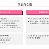 がん緩和ケア＋在宅医療医に必要ながん治療に関する知識を科学する　４４