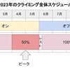2022年の振り返りと2023年の目標