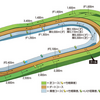 土曜競馬　展望