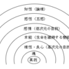 盛和塾 読後感想文 第六十一号