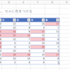 別のセルの値に基づいて条件付き書式で複数セルの色を変えたい