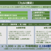 面接で失敗続きの就活生必見！【トレンド図解】『フェルミ推定』