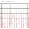 学研パズル　超難問ナンプレ＆頭脳全開数理パズル11・12月号　Ｑ61の回答