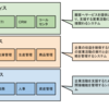 WEBサービス会社のはてながSIerからシステムを買ったこと