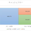 資産レポート_2021/12