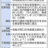 「不適切投稿」裁判官を戒告　最高裁、ツイートで初懲戒 - 東京新聞(2018年10月18日)