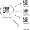 IVSとフォントの関係