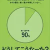 新型コロナ対策の90%が使途不明金