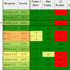 S.Souders「Loading Scripts Without Blocking」