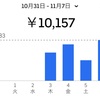 Uber日記：休養とサボりの違い