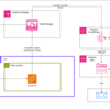 AWS Systems Manager State Managerで始めるセルフヒーリング監視