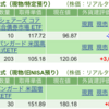 保有銘柄について(2024年4月3日)