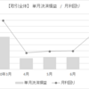 【FX自動売買　Monthlyレポート】2020年7月の利益は＋83,322円でした