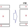 【web】レスポンシブなサイトを作るテクニック②