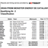 ★MotoGP2016カタルーニャGP Q2結果