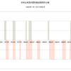 投資観　第４回　２００８年の日本の景気後退と逆イールドの関係