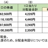 インフラファンドの分配金~利回りから考える投資先~