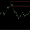 【FX】ドル円　今日の環境認識　8月15日　145円近辺の動きを解説します！