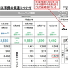   検証報告検証1 「設計JV見積り考察」