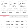 多古から赤池、神崎とランニング4キロ