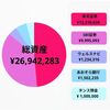 🐉【総資産2690万】2024年10月度資産公開💫