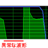 Barracuda7200.14Ⅶ 異常な波形、再び