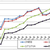 【二題話】5月の消費者物価指数公表、マイナカードトラブル　飯田先生よく言った！