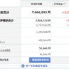 投資記録-2024年8月第1週-