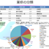 【まれな皮膚疾患】薬剤過敏症症候群～特殊な薬疹～【講演会まとめ、専門家向け】