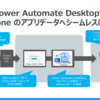 Power Automate Desktop で CData ODBC Driverを使う方法：kintone から CSVファイルを自動生成する