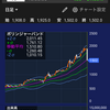 3356 テリロジー、下落からのサラリーマン貧乏投資家の学び 