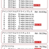 今日の筋トレ