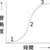 意思決定を早くすれば生産性が上がると気づいた話②