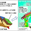 地震の規模は桁違い