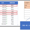 VLOOKUPで「該当結果が複数ある」データを抽出して表示する