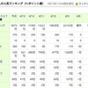 経過報告＆なんちゃって分析＆どういうこと？！😵