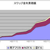 作戦継続中