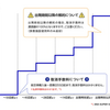 学校休校による夏休み短縮で旅行計画が狂う家庭が続出？夏休み期間の航空券の払い戻しはどうなるのか。