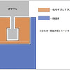 渡辺麻友卒業コンサート、チケット先行発売のお知らせ！今回は特別席(3万円)を611席用意！