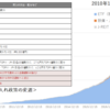 日本銀行によるETF/J-REITの買入れ推移（開始来～2020年7月迄）